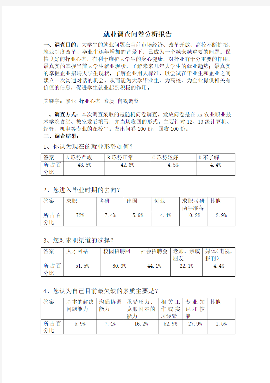 xxx大学生就业调查问卷分析报告