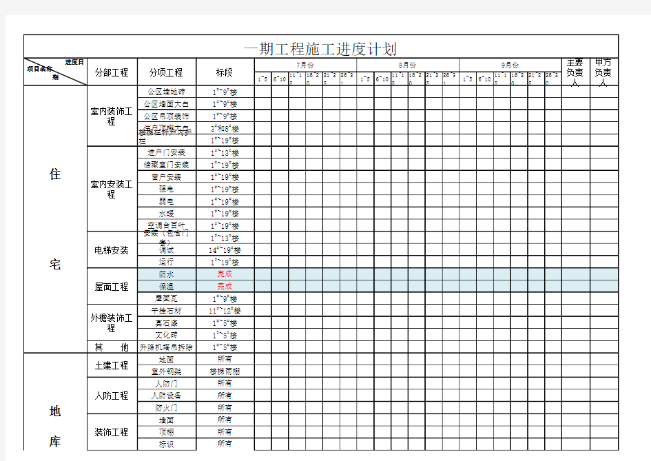 工程整体进度计划