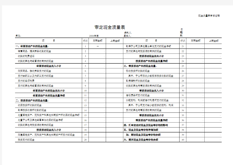 现金流量表编制底稿(工作底稿法)