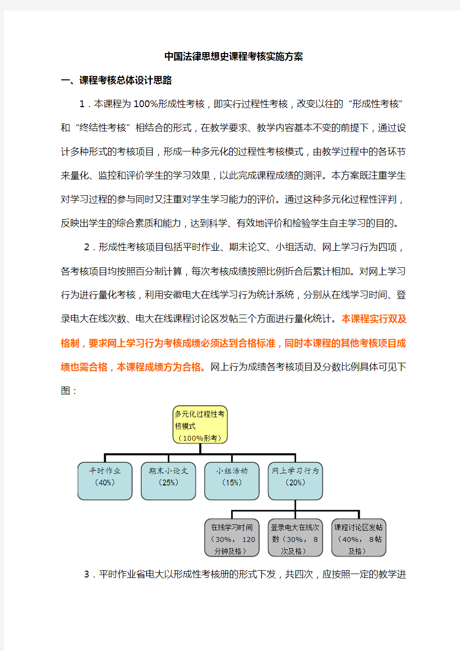 中国法律思想史课程考核