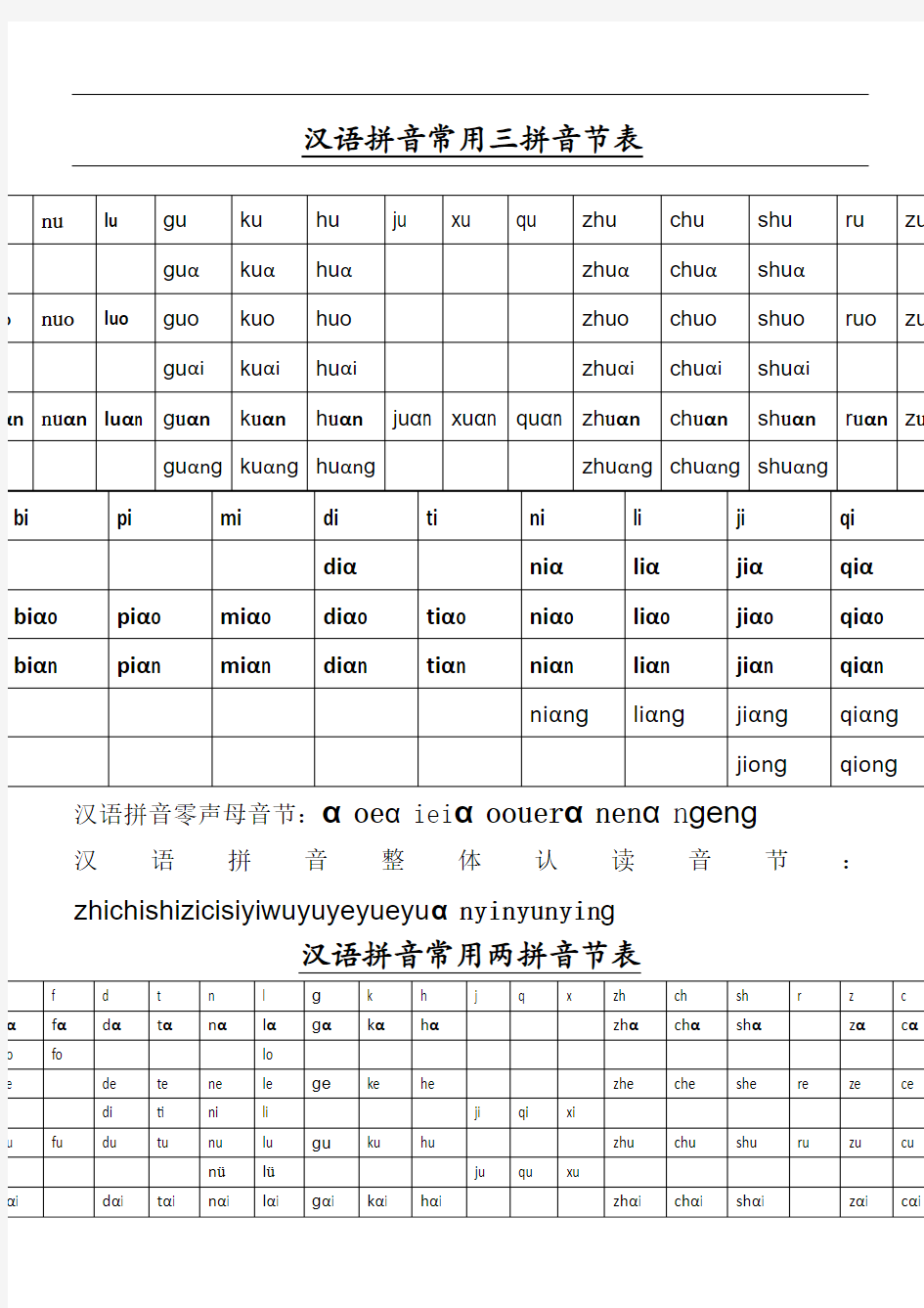 汉 语 拼 音 常 用 三 拼 音 节 和二拼音节表