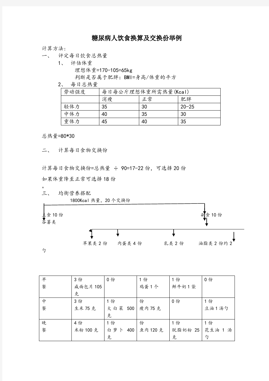 糖尿病饮食换算方法