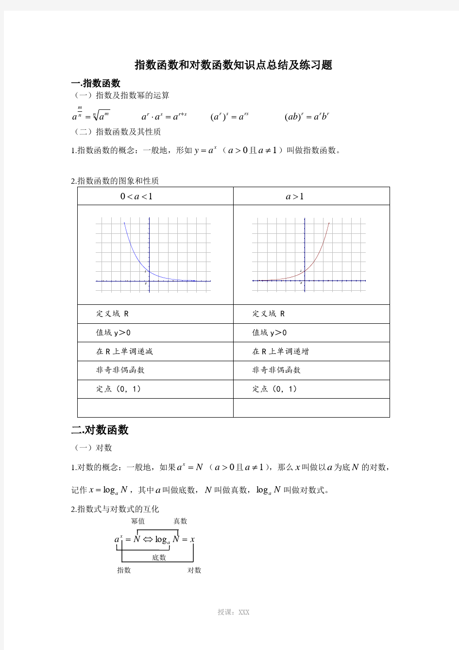 指数函数和对数函数知识点总结