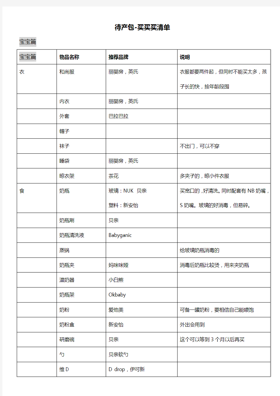 待产包最全清单  准妈妈必备 宝宝篇 妈妈篇(可打印)