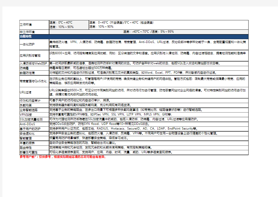 华为USG6600系列下一代防火墙规格清单(渠道版)