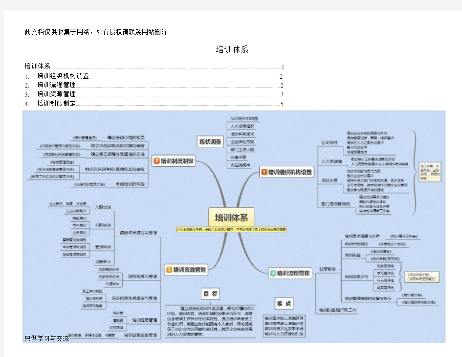 培训体系思维导图word版本.docx