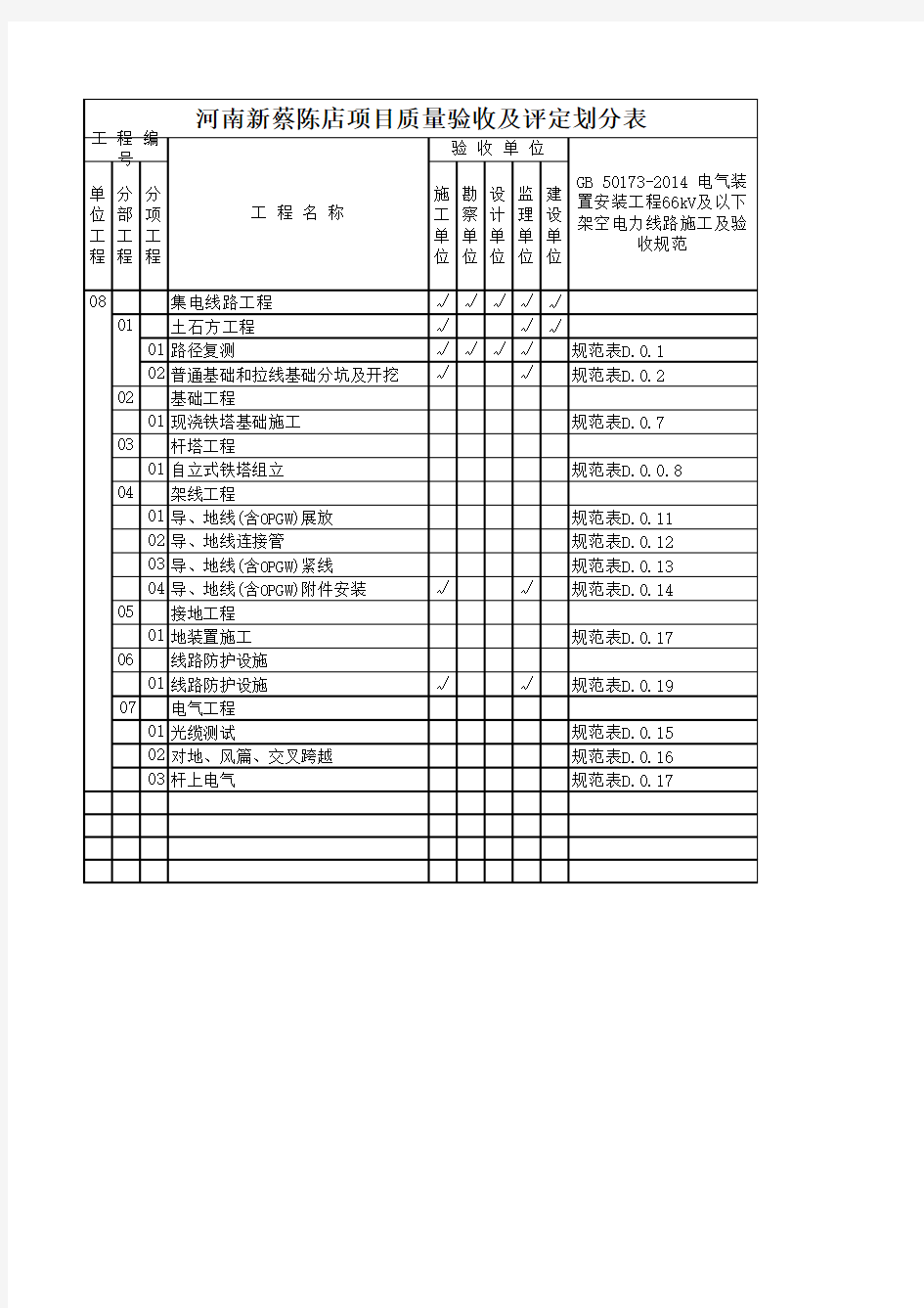 集电线路验评划分表