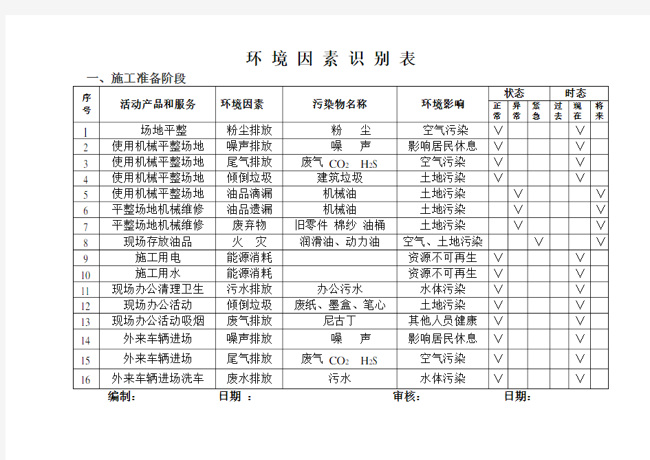 环境因素识别表