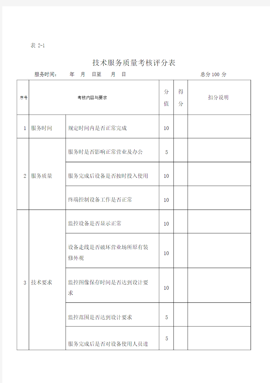 技术服务质量考核评分表.docx