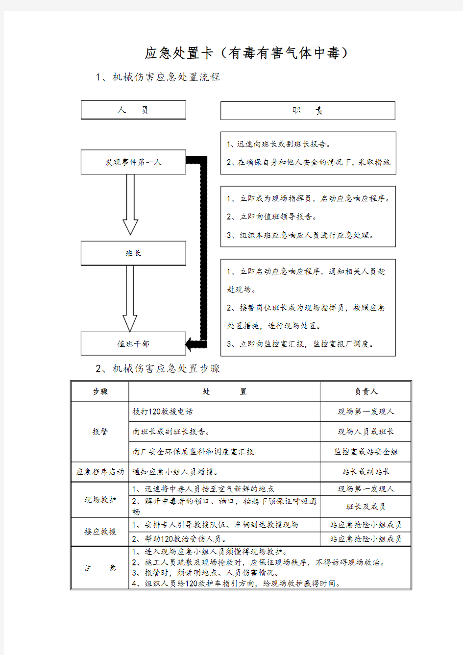 有毒有害气体中毒应急处置卡