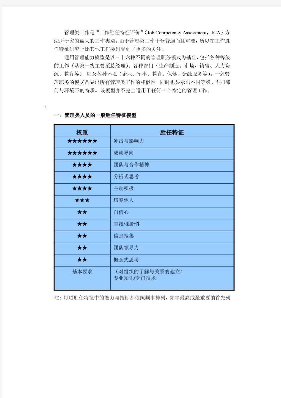 管理人员通用胜任力模型