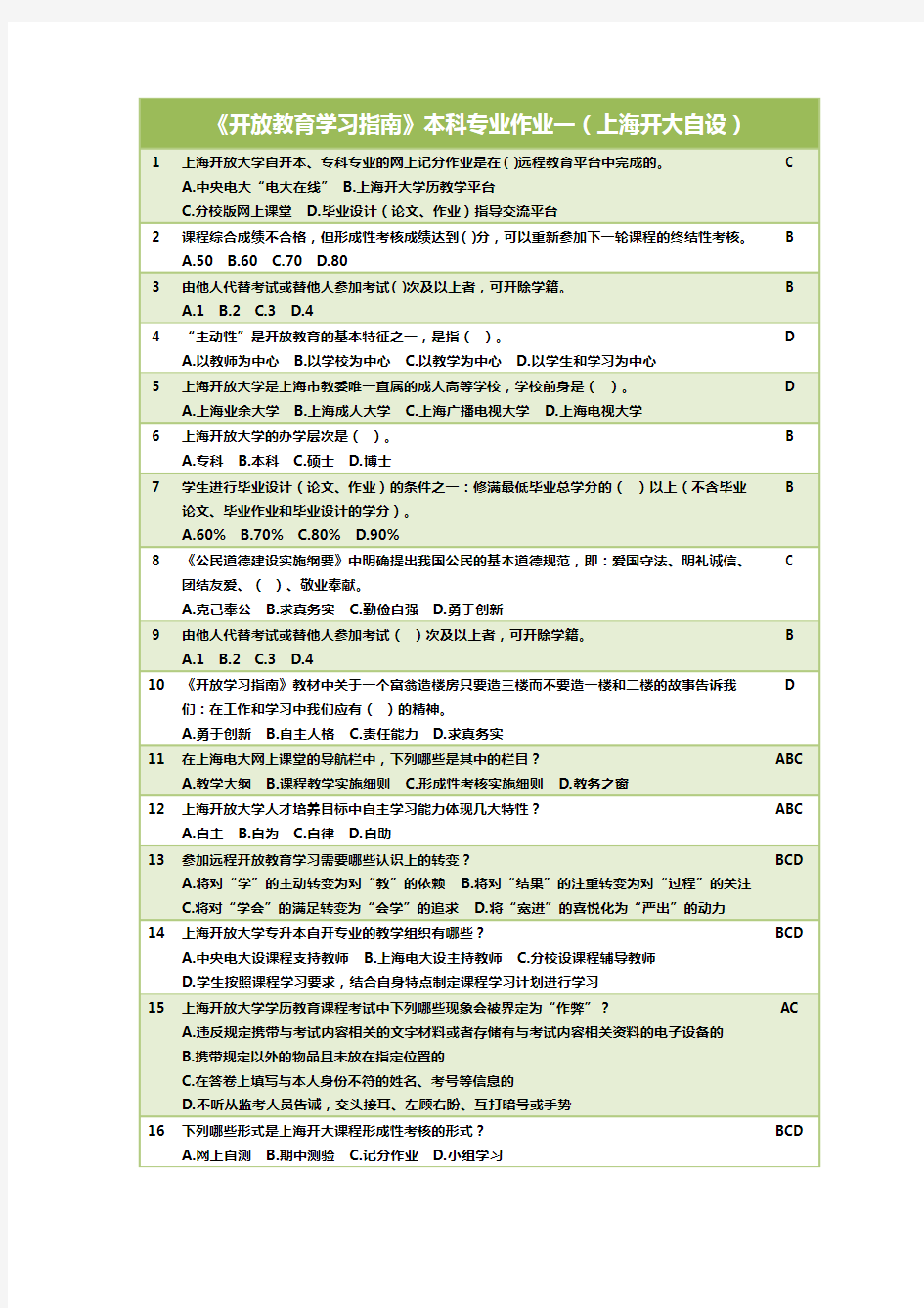 电大开放指导-网上作业答案