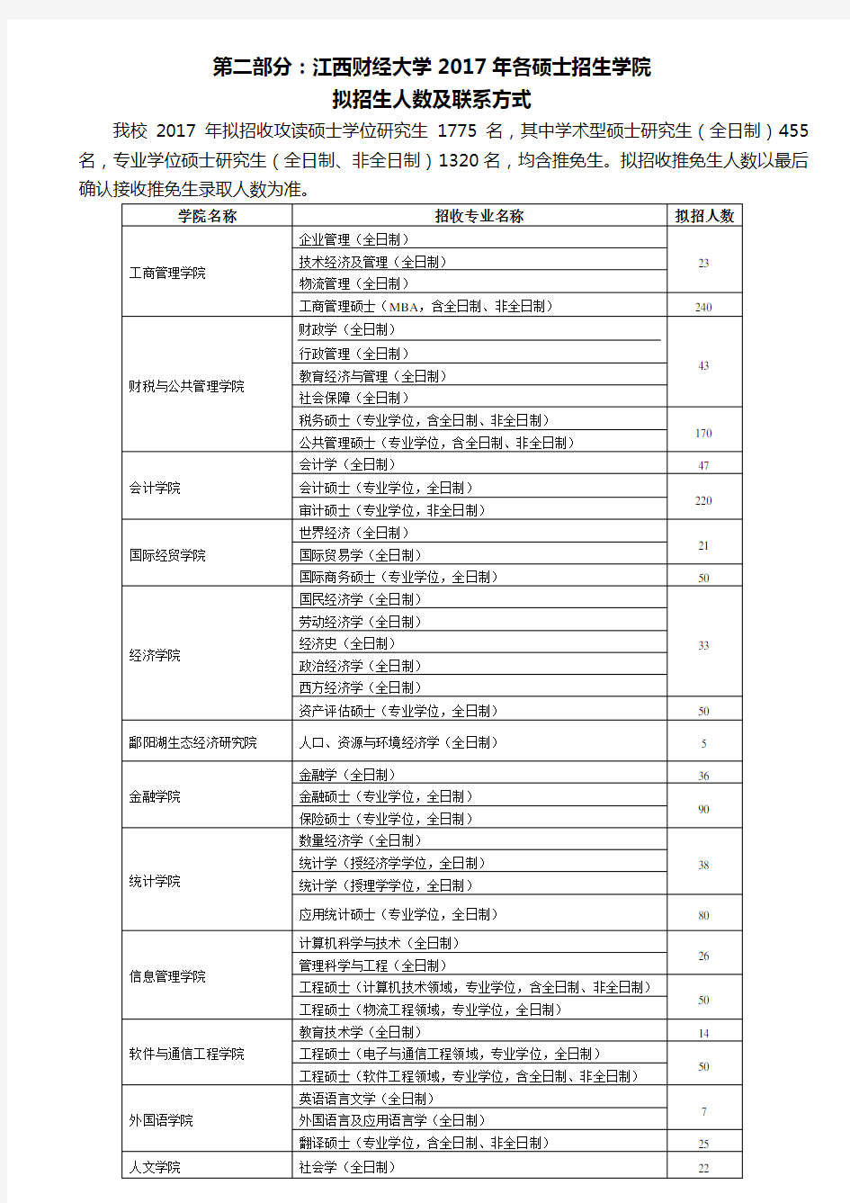 2017江西财经大学全日制研究生招生简章