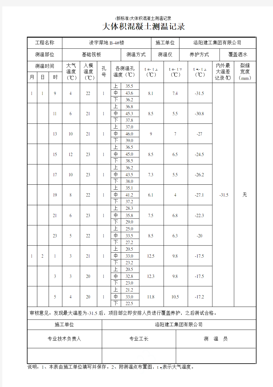 (新标准)大体积混凝土测温记录