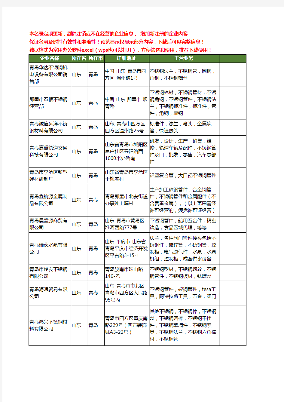新版山东省青岛不锈钢管件工商企业公司商家名录名单联系方式大全46家