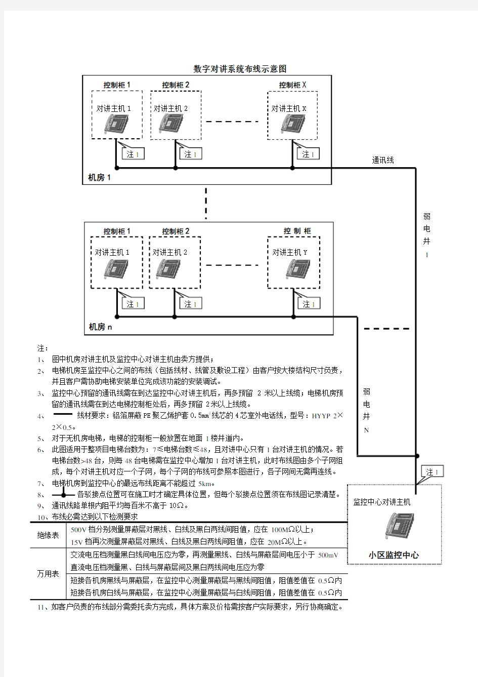 对讲机原理图