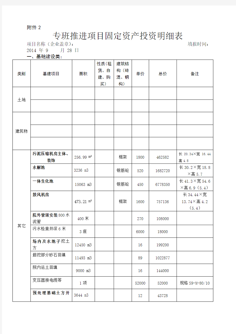 固定资产投资明细表