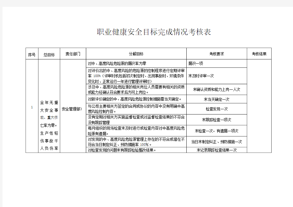 职业健康安全目标完成情况考核表