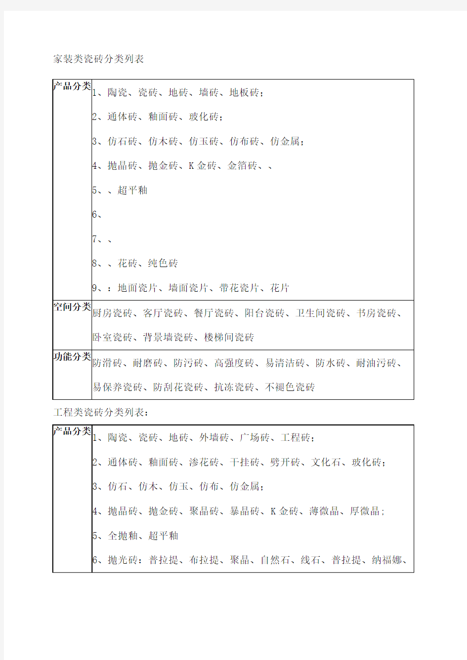 工程家装瓷砖分类及优缺点比较