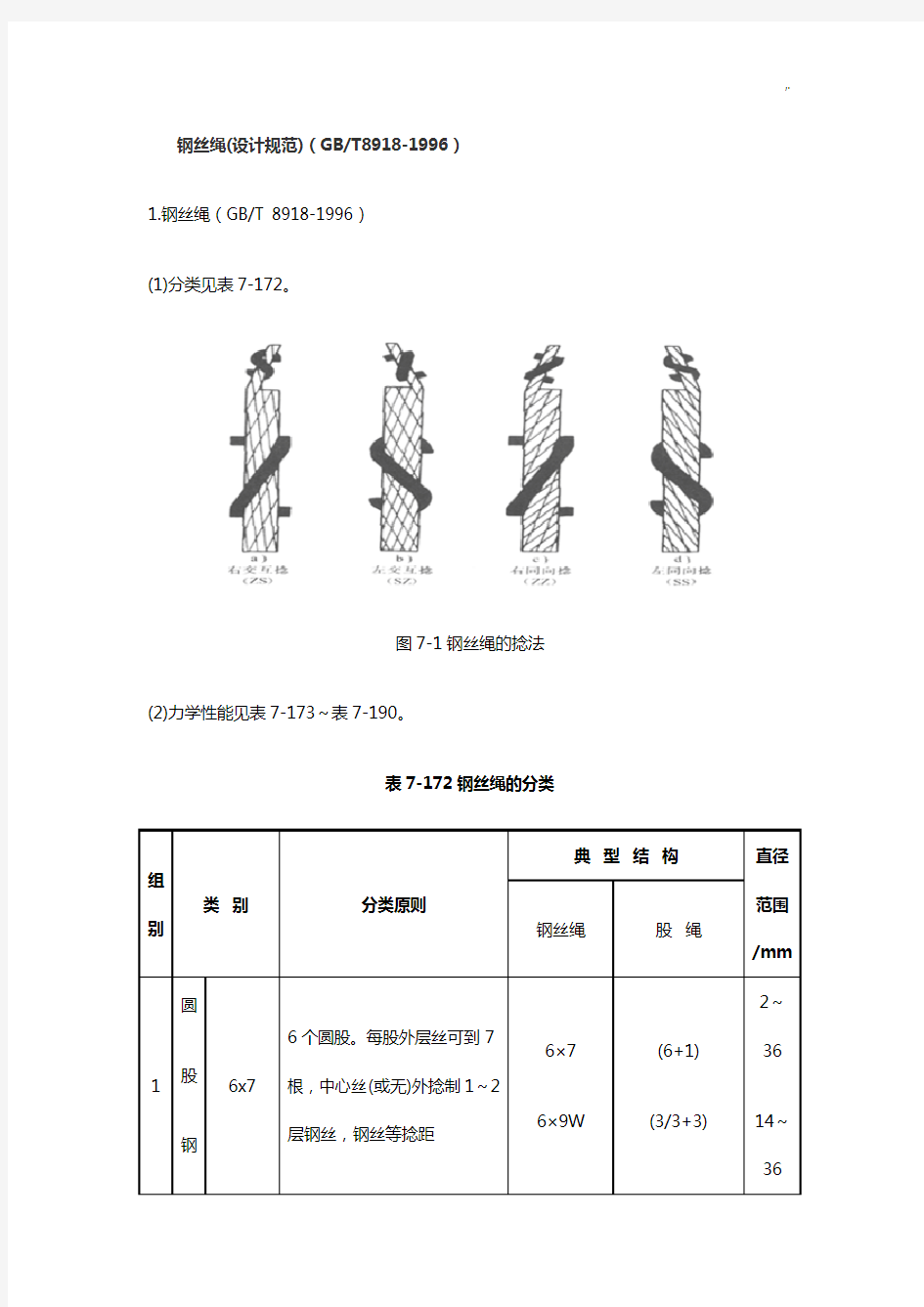 钢丝绳(设计规范标准)