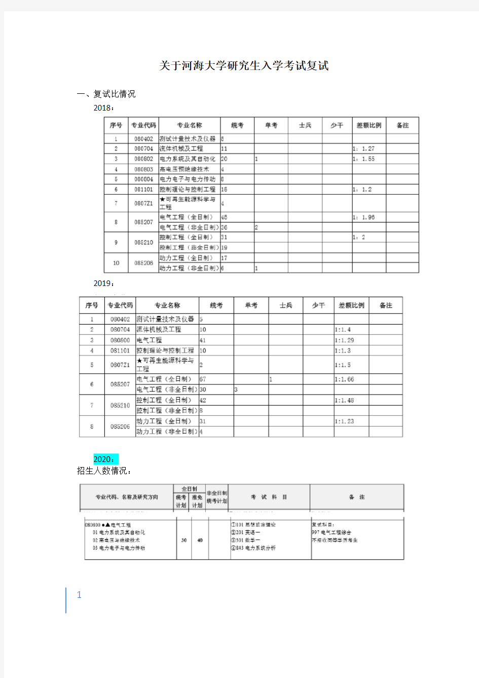 2020年河海大学能电院研究生入学考试复试的流程及复试建议