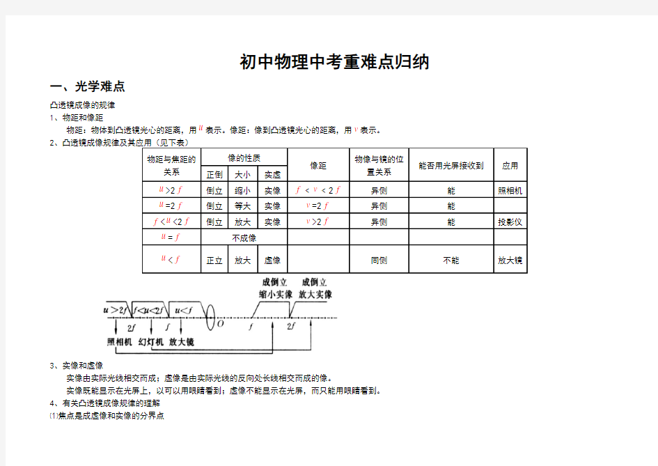 (完整版)初中物理中考重难点归纳整理