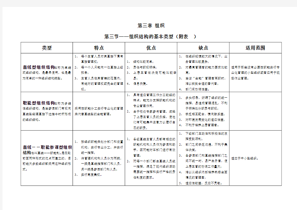 重庆事业单位考试-管理基础知识重点表格