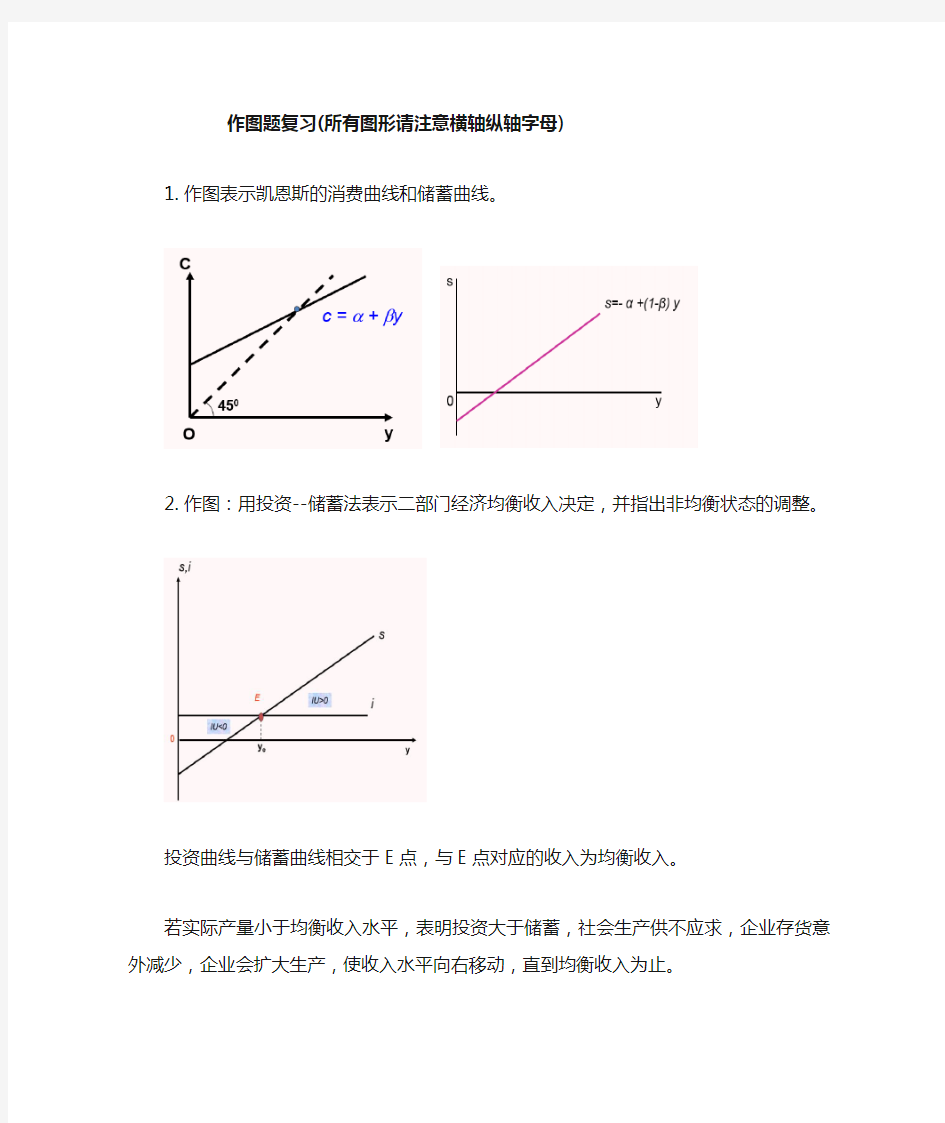 宏观经济学作图(1)