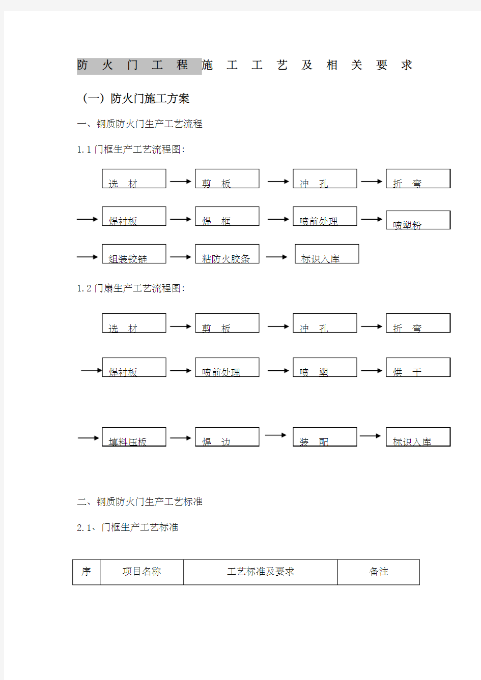 防火门工程施工方案