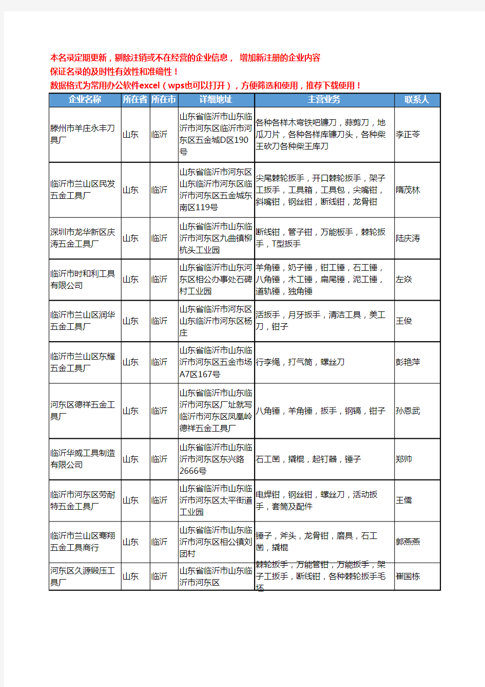 2020新版山东省常用工具工商企业公司名录名单黄页联系方式大全379家