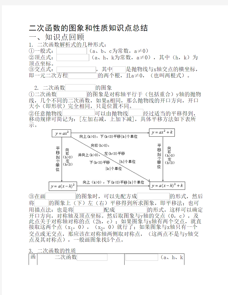 二次函数图象和性质知识点总结