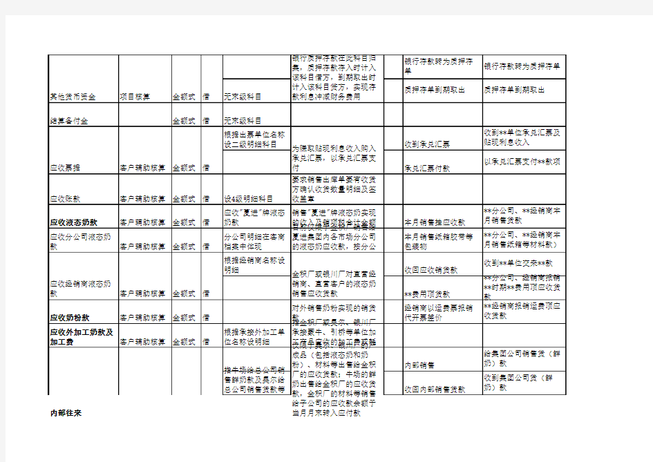 会计科目及核算标准