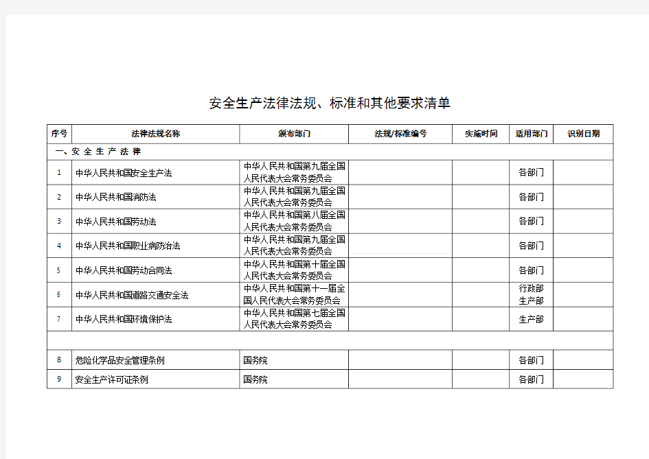 安全生产法律法规、标准和其他要求清单