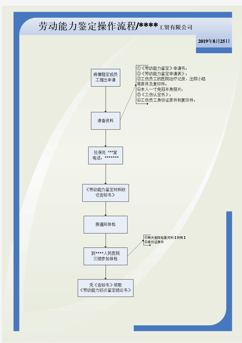 劳动能力鉴定操作流程