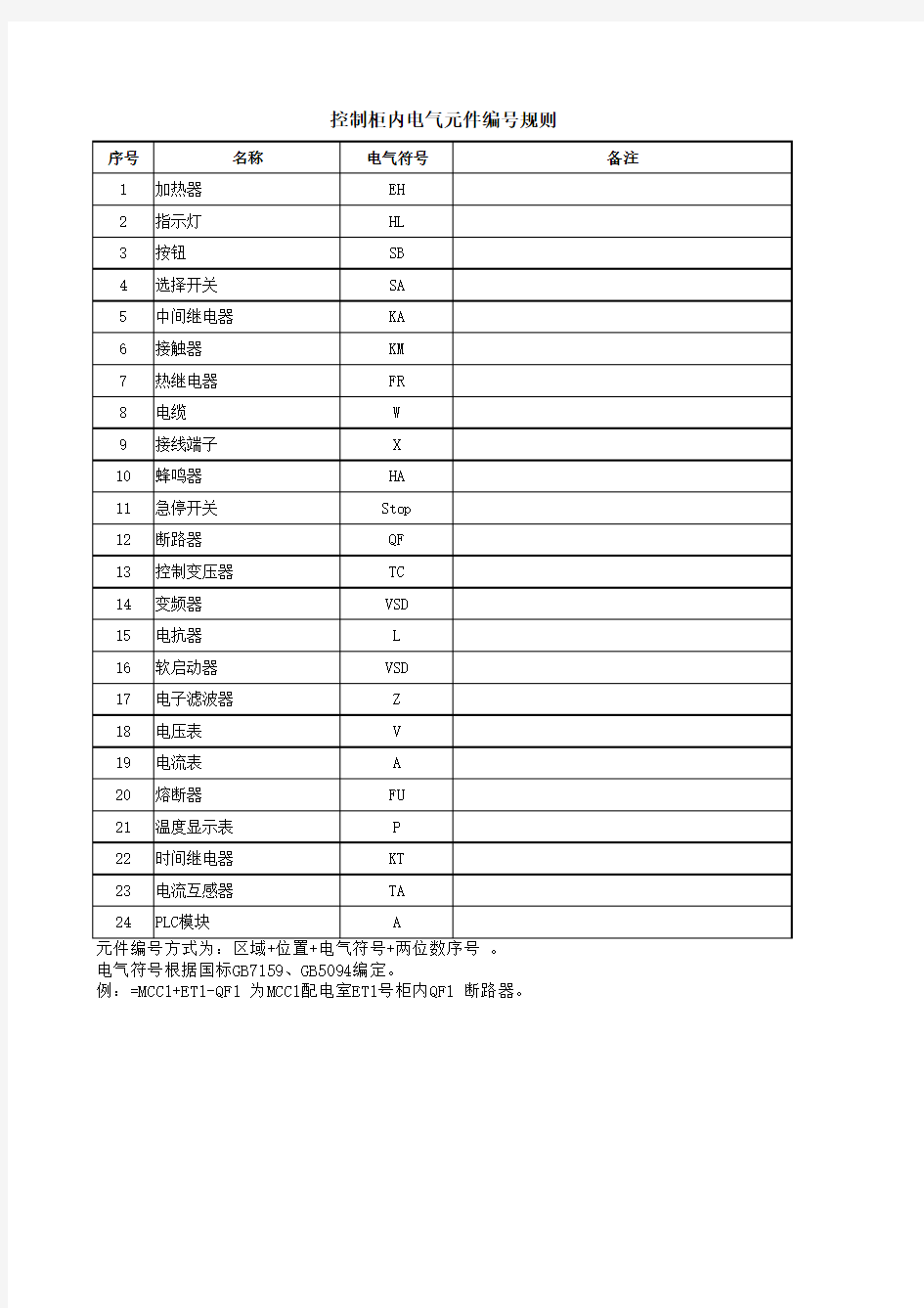 电气柜内元件编号规范