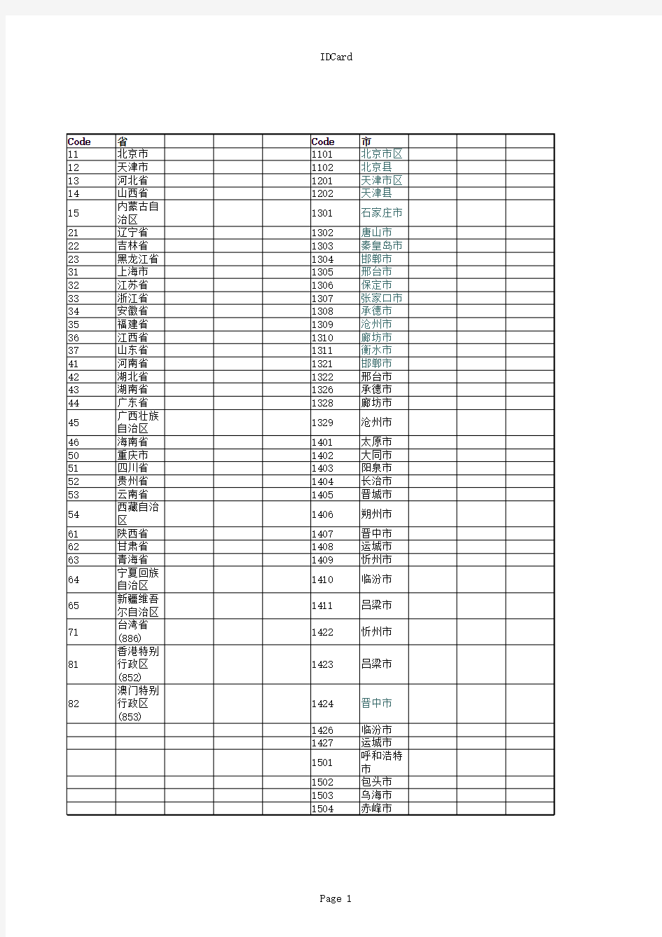 全国身份证前6位数字对应地区查询