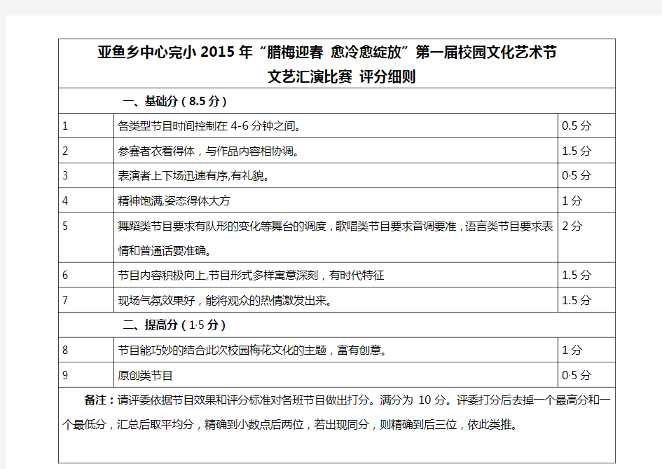 文艺汇演比赛评分细则