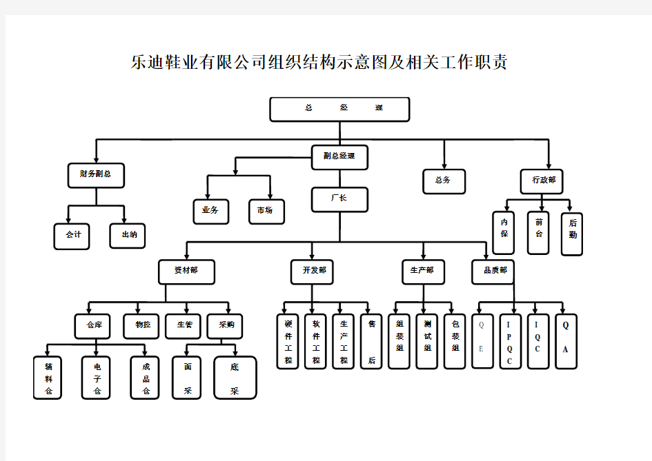 工厂组织架构图