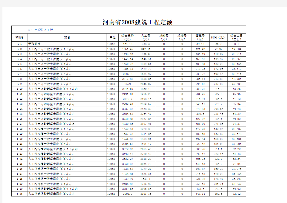 河南2008建筑工程定额2008