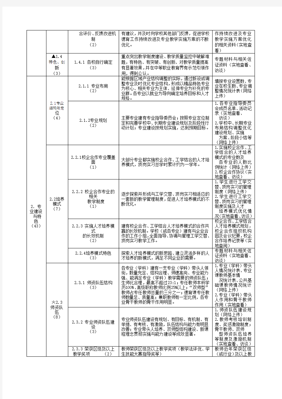 上海市中等职业学校教学质量评估指标体系