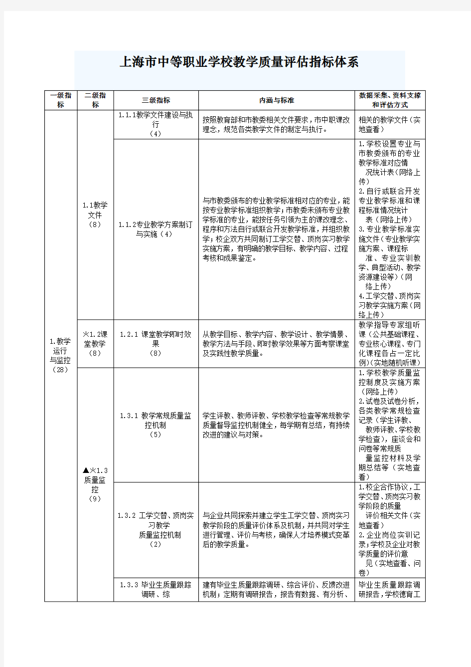 上海市中等职业学校教学质量评估指标体系