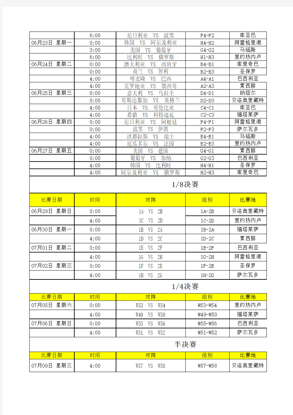 【精品】2014年巴西世界杯小组比赛进程表(实用)