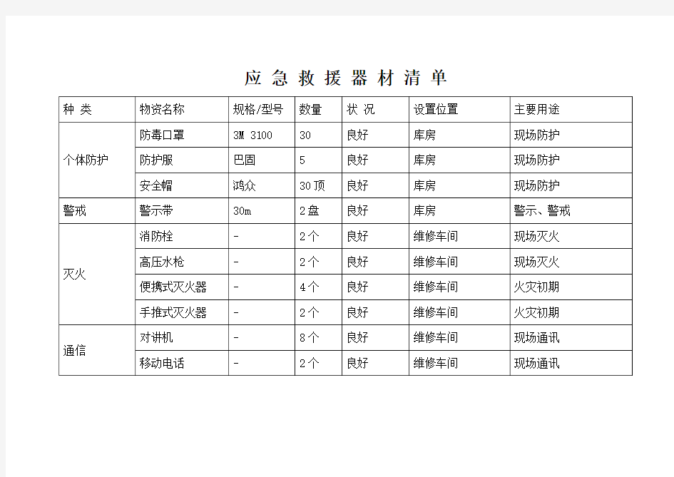 应急救援器材清单