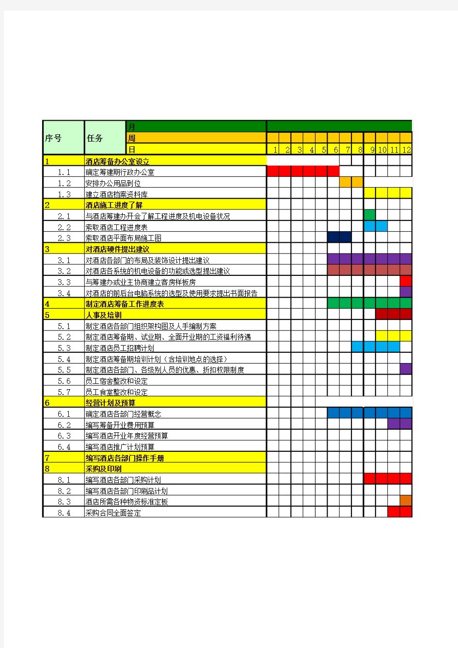 酒店筹备开业计划表