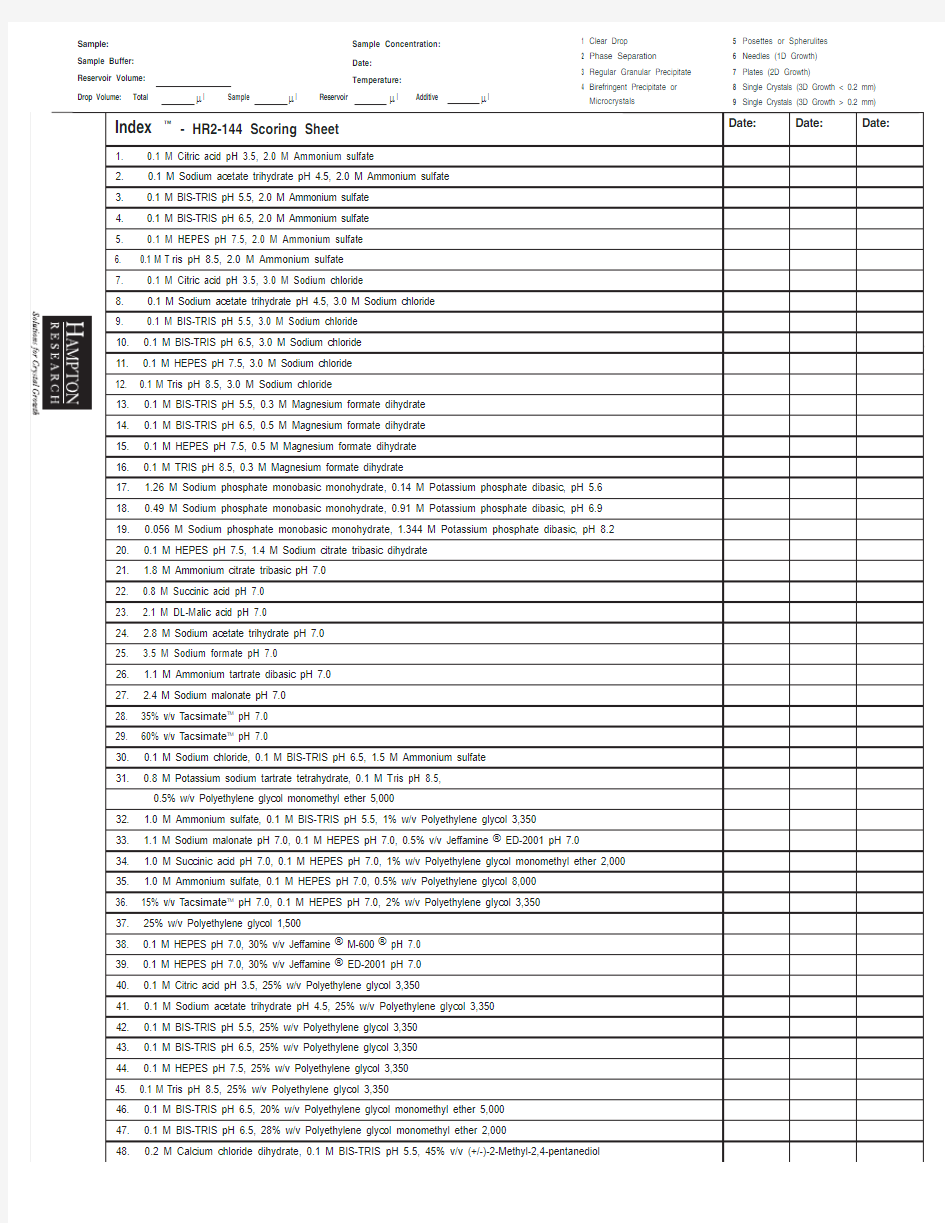 index HR2-144_-_scoring