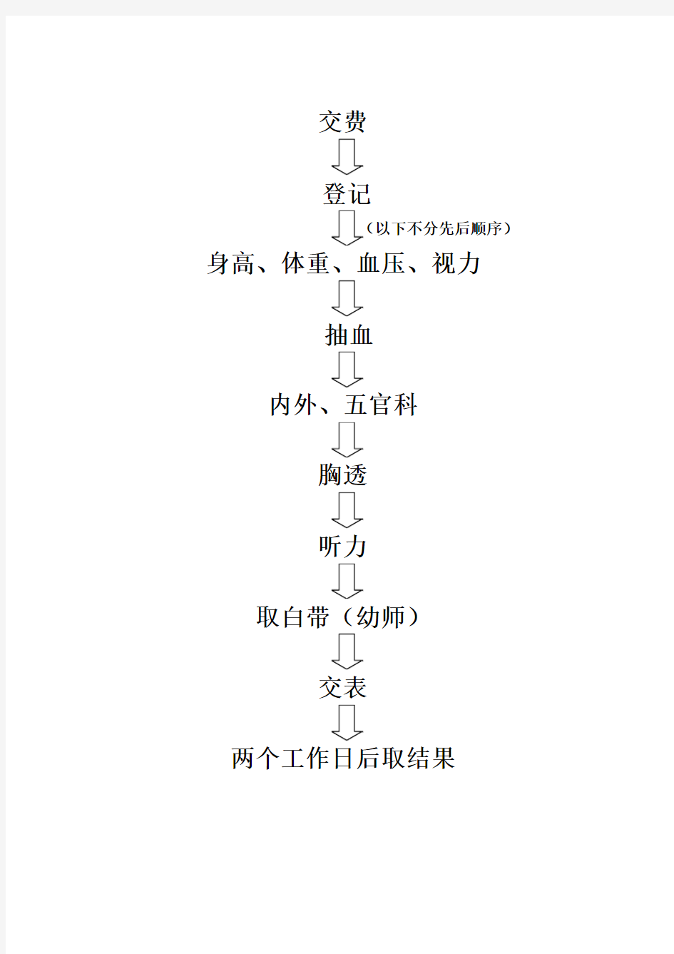 教师资格认定体检注意事项