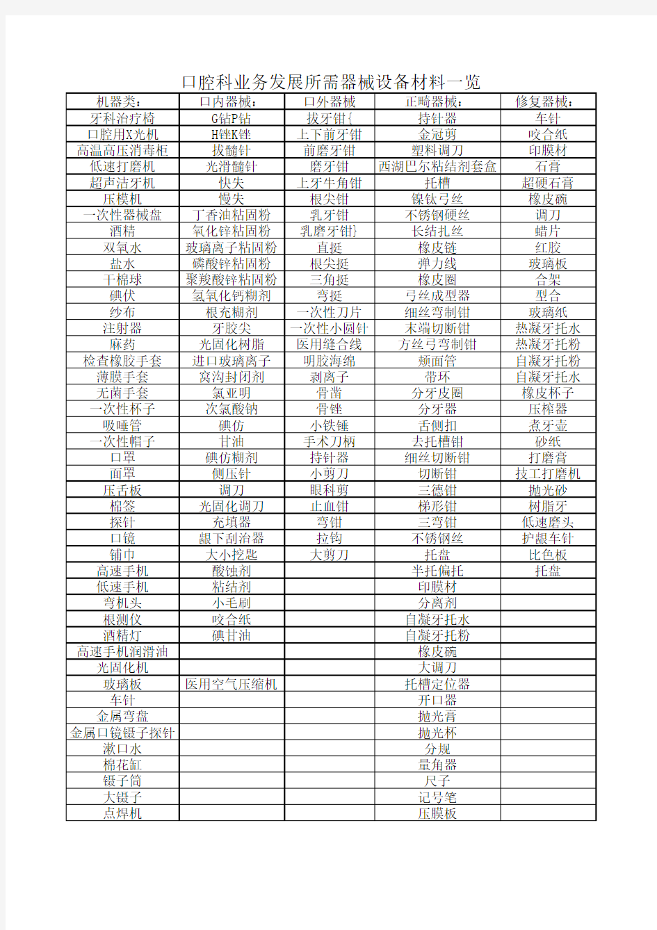 牙科设备耗材清单