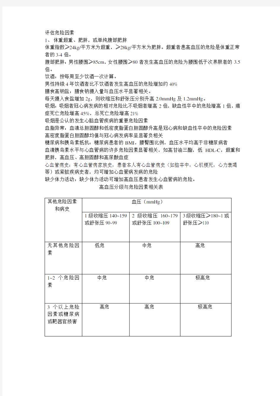 高血压分级与危险因素相关表[1]