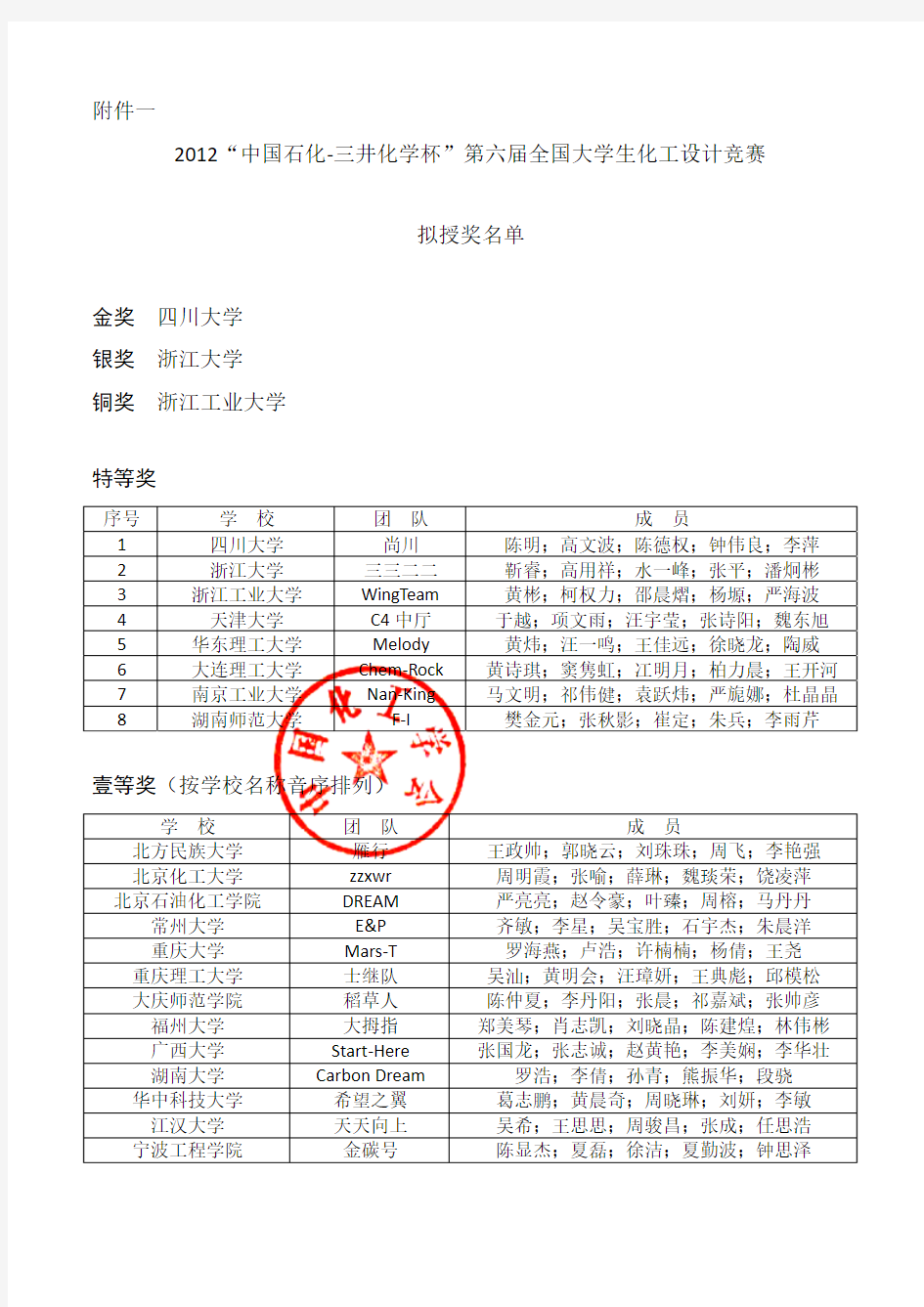 2012年第六届中石化、三井化学杯总决赛结果