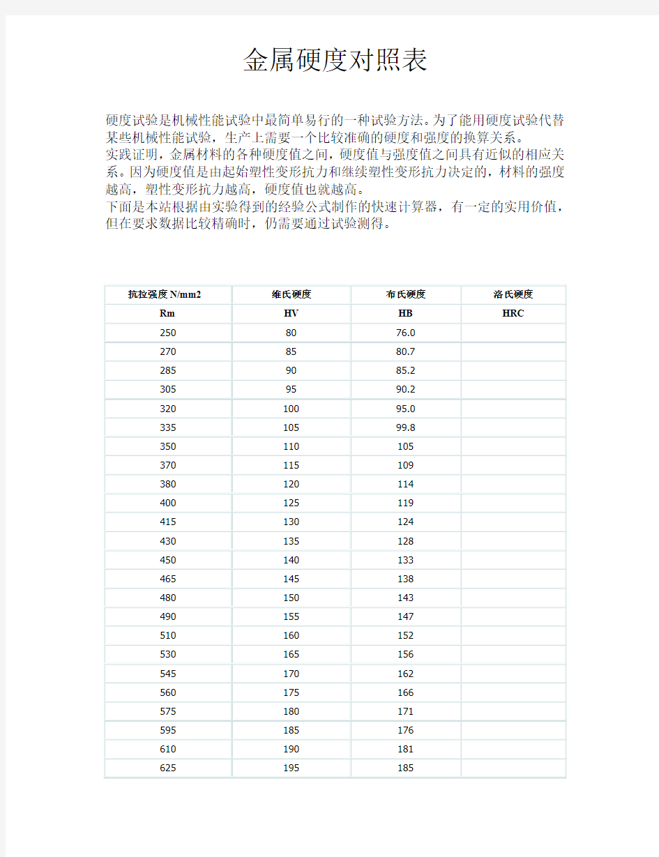 金属硬度对照表(全面版)